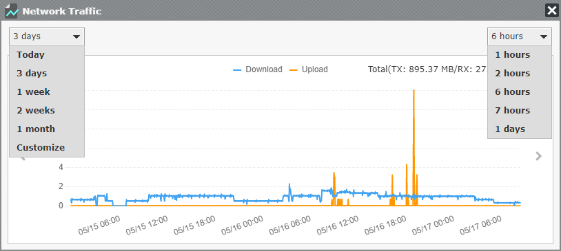 Network Traffic