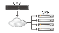 Client-Server Model