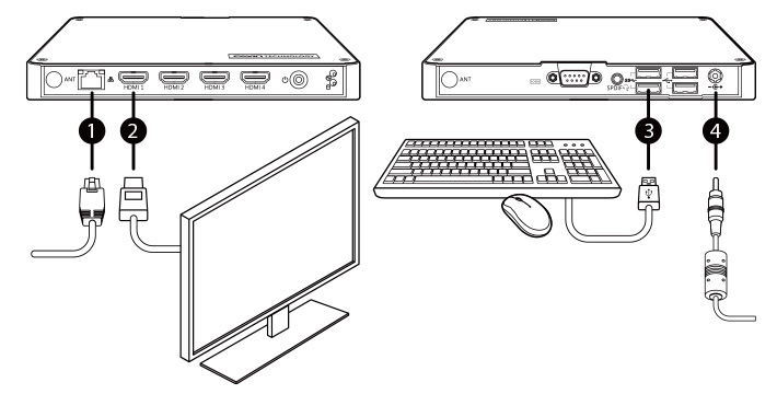 CAYINデジタルサイネージオンラインサポート - ハードウェアのインストール